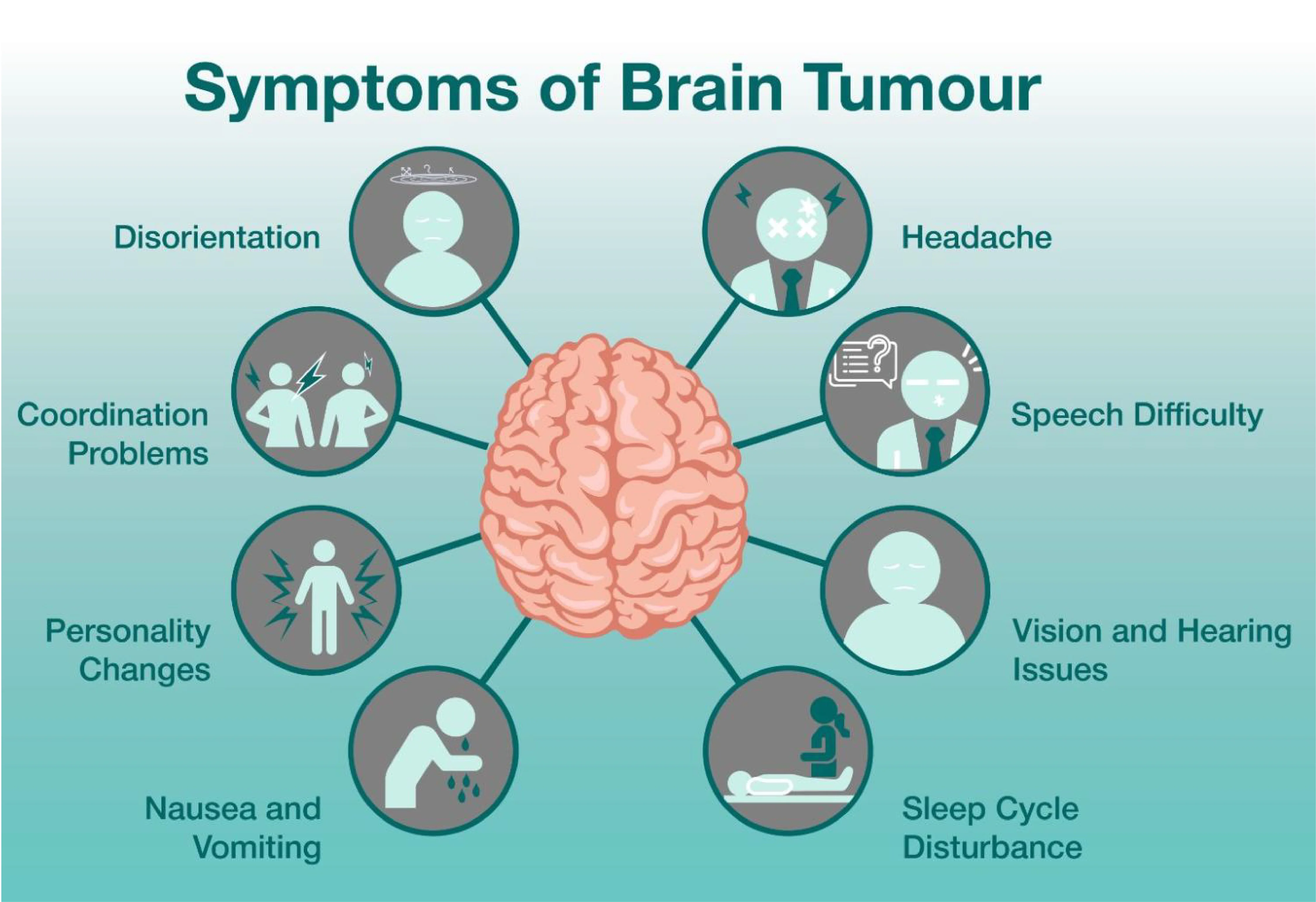 Brain Tumor Surgery Hospital – Cost & Best Surgeons